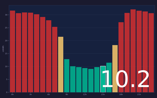 ems chart.png