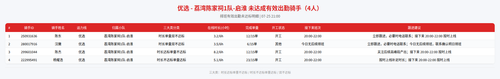 rider 优选 荔湾陈家祠1队 启淮 2100.png