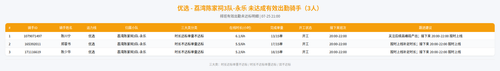 rider 优选 荔湾陈家祠3队 永乐 2100.png