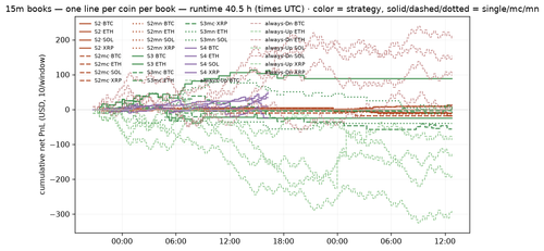 hourly 1784984400.png