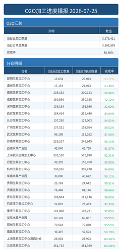 进度播报 O2O.png