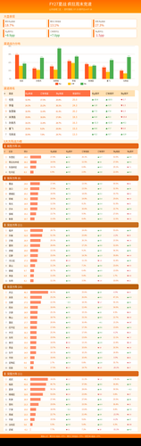 weekend race dashboard.png