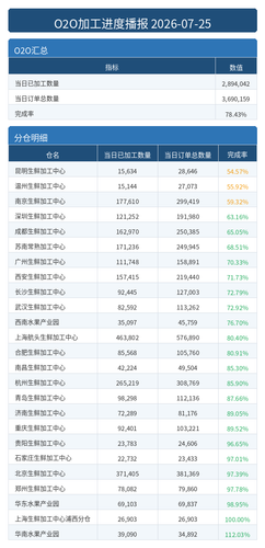 进度播报 O2O.png