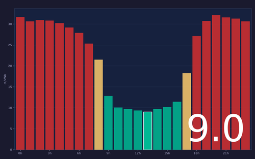 ems chart.png