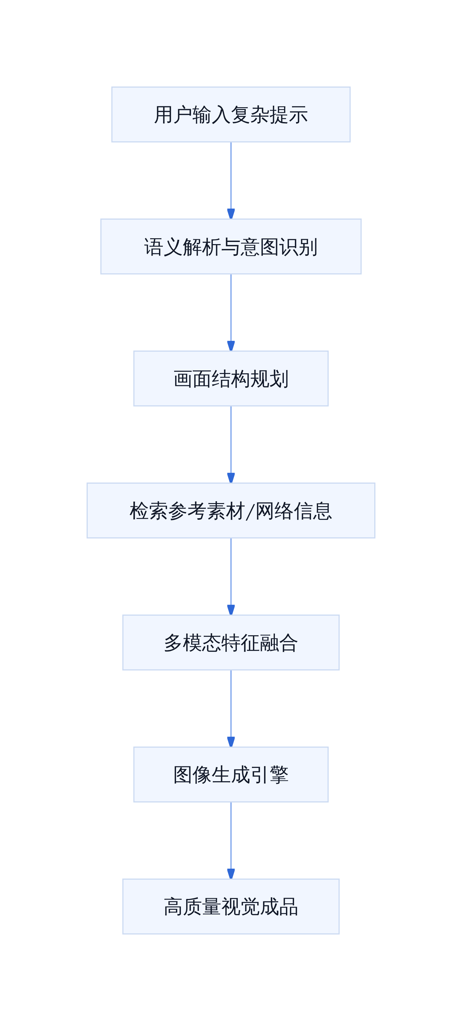 Muse Image 多模态融合工作流