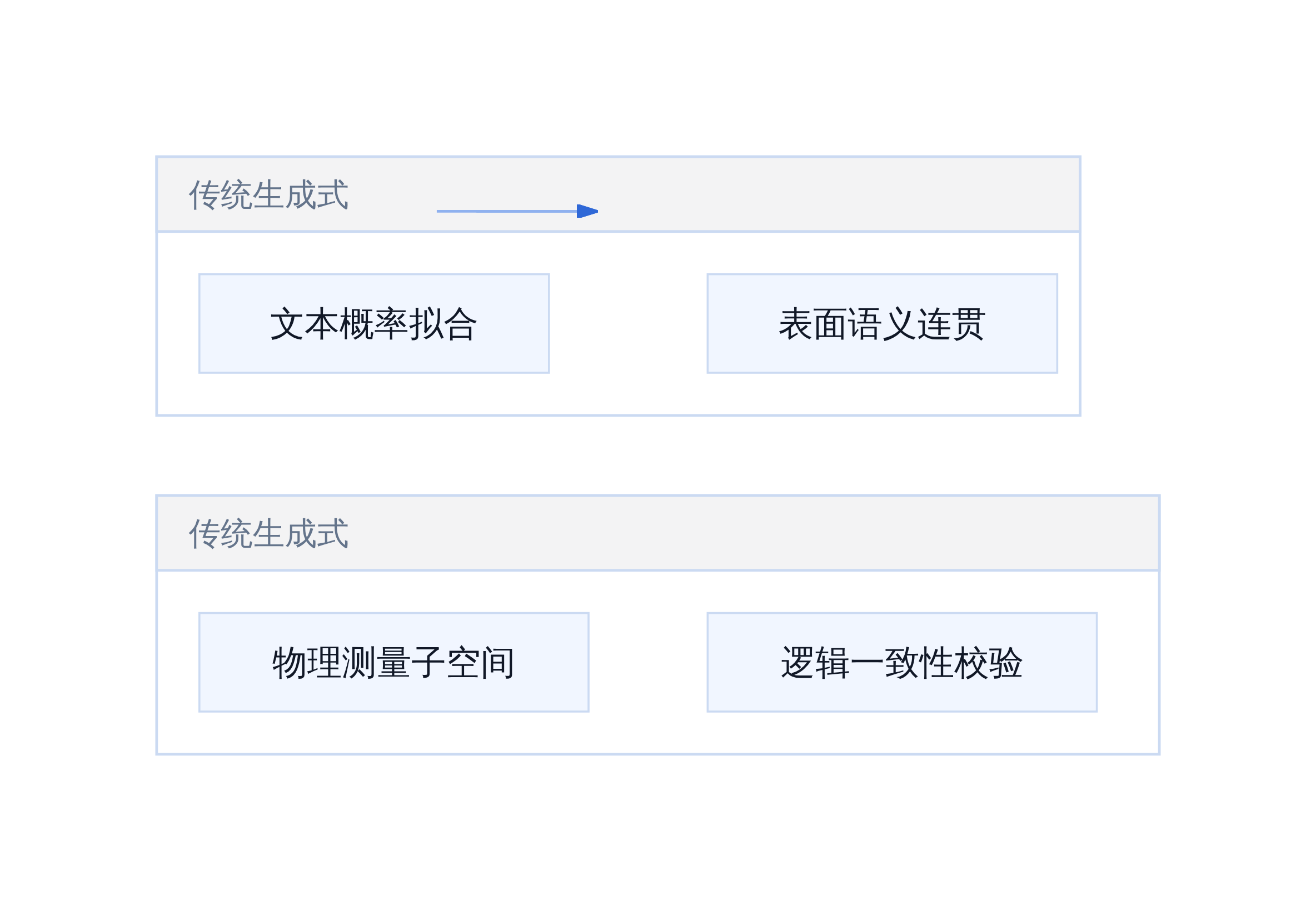 模型对齐策略演进路径
