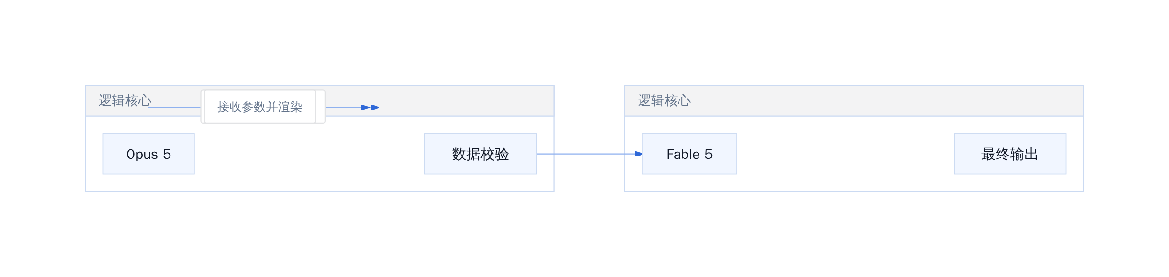 混合架构工作流