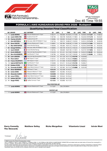 [Hungarian GP]Doc 45 Final Qualifying Classification page 2.png