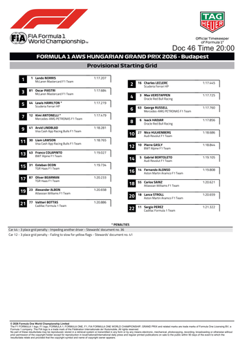 [Hungarian GP]Doc 46 Provisional Starting Grid page 2.png