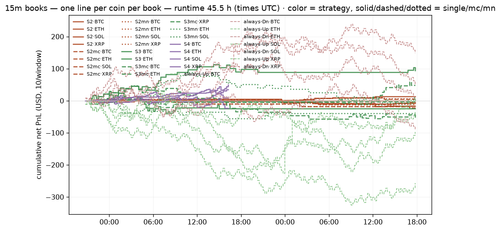 hourly 1785002400.png
