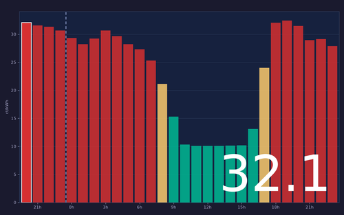 ems chart.png