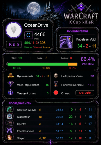stats ec5d19c59250078b102f.png