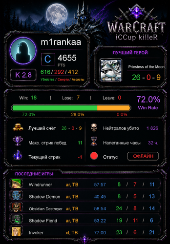 stats 6b17e57d16bdba184323.png