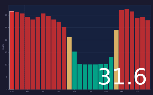ems chart.png