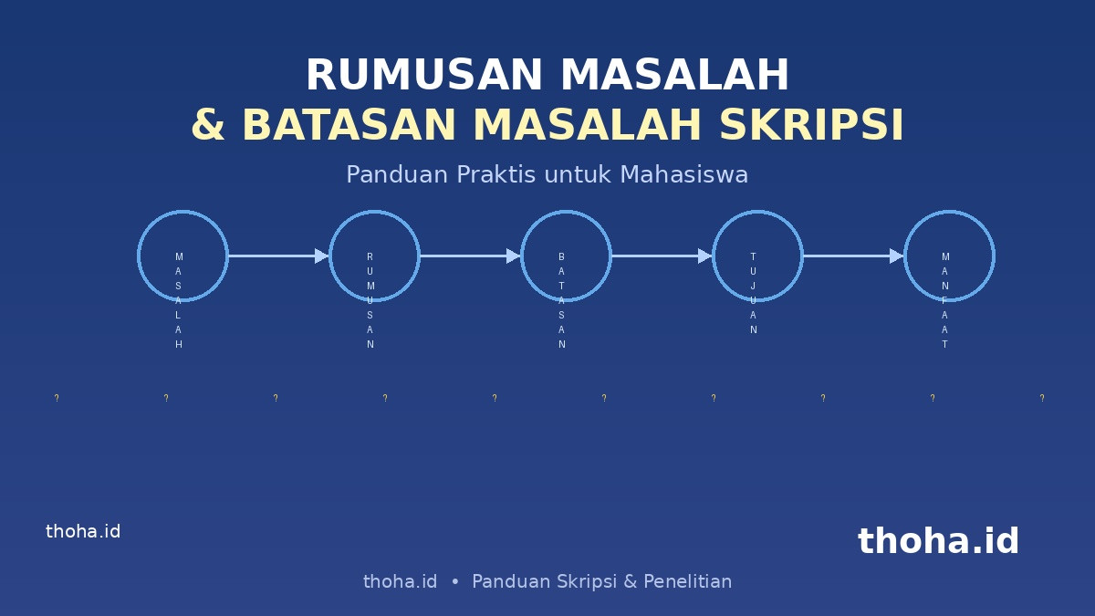 Ilustrasi rumusan masalah dan batasan masalah skripsi untuk mahasiswa