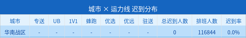 late report.2