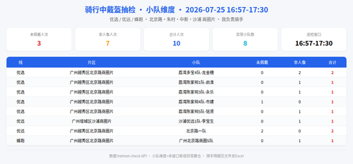 helmet team 20260725 1730 incremental.2