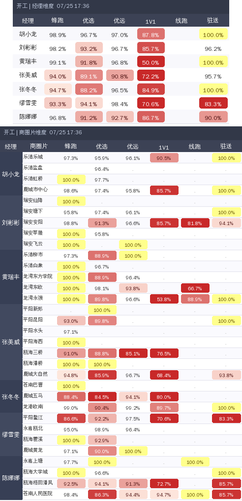 ziguan summary.2