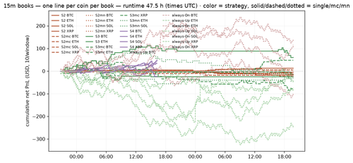 hourly 1785009600.png