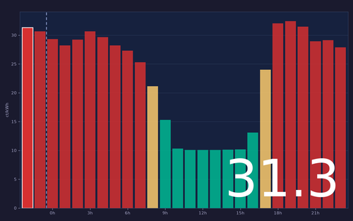 ems chart.png
