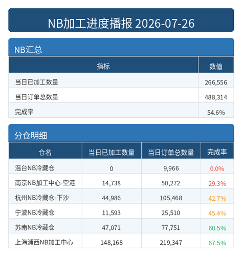 进度播报 NB.png