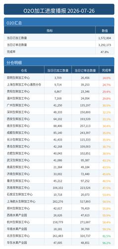 进度播报 O2O.png