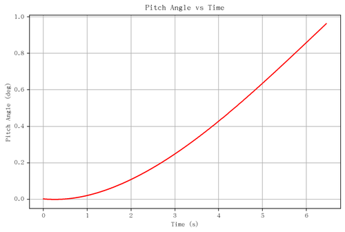 rb pitch angle.png