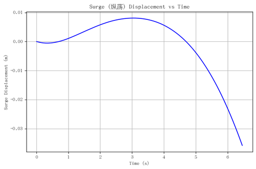 rb surge.png