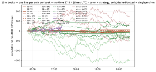hourly 1785045600.png