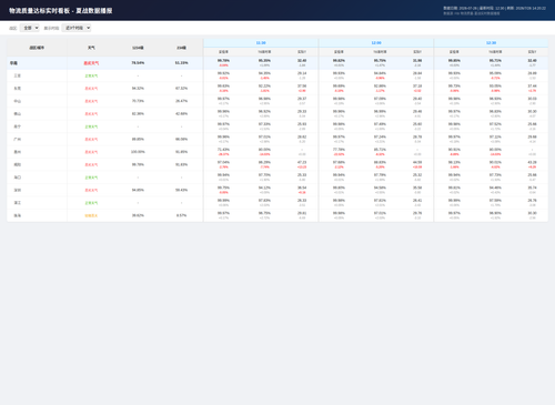 quality dashboard merged.png