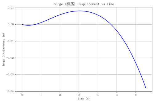 rb surge.png
