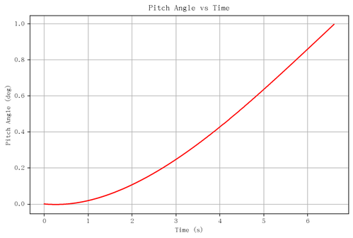 rb pitch angle.png
