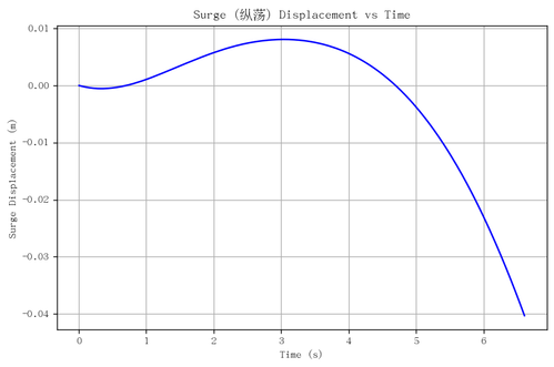 rb surge.png