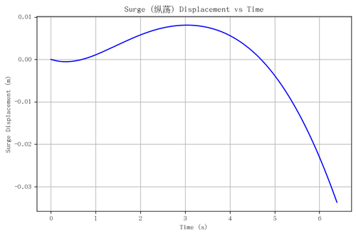 rb surge.png