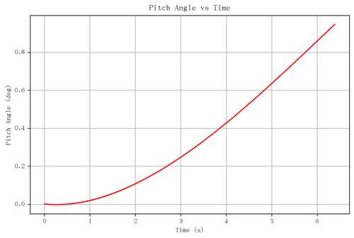 rb pitch angle.png