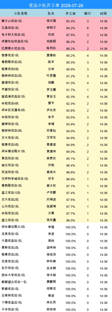 youyuan gap.png