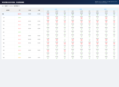 quality dashboard v2.png
