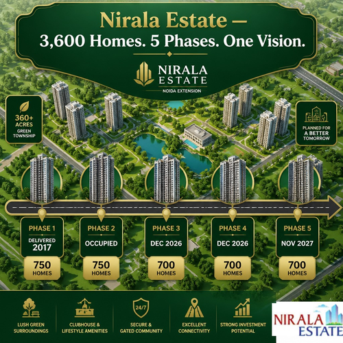 Flats for sale in Nirala Estate, Noida Extension.png