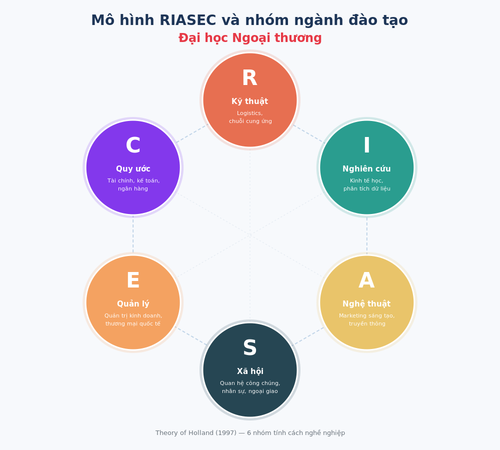 riasec hexagon.png