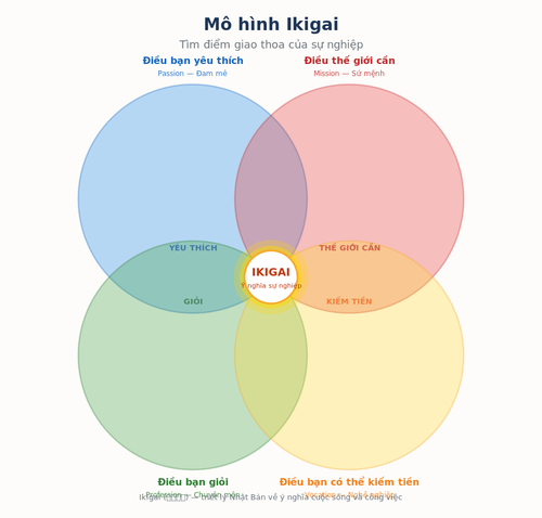 ikigai.png