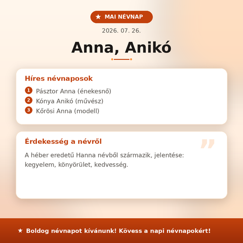 mai nevnap poszt.png
