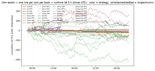 hourly 1785049200.png