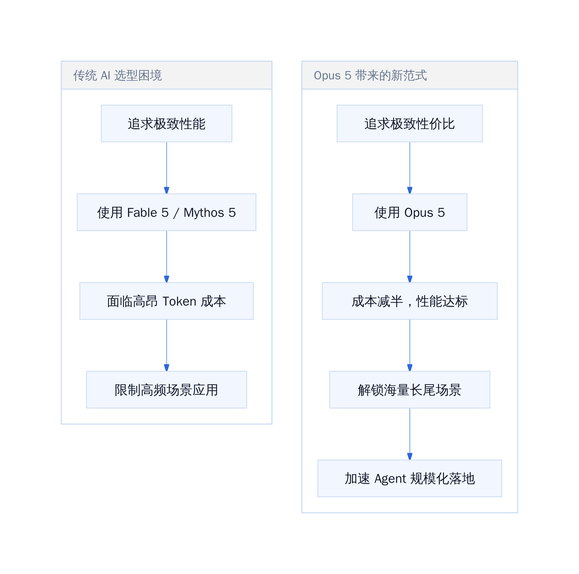 追求极致性能