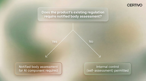 EU AI Act August 2026 Compliance Guide for AI-Enabled Products.jpg