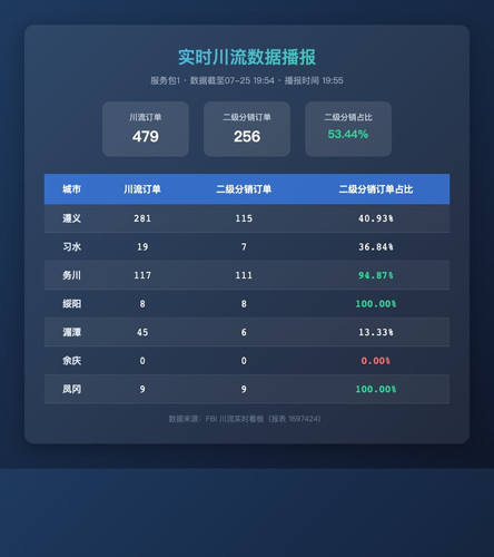 realtime chuanliu.jpg