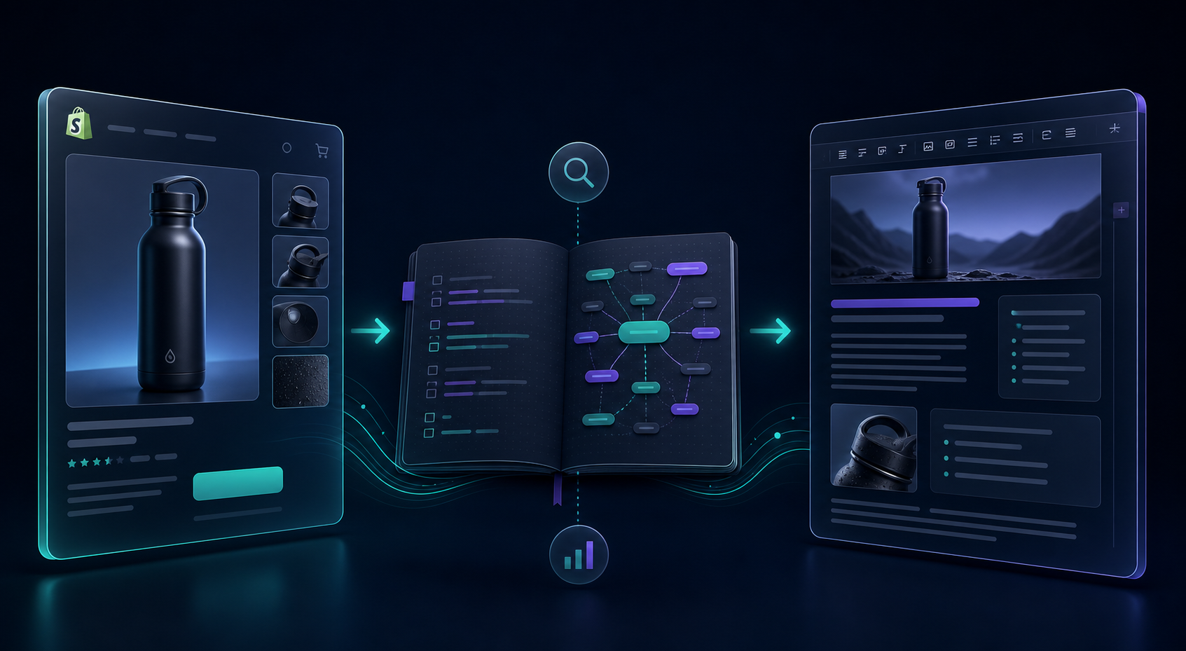 Product context to blog draft workflow