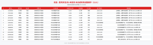 rider 优选 荔湾多宝2队 林显澎 2000.png