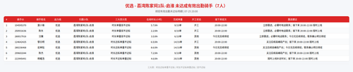 rider 优选 荔湾陈家祠1队 启淮 2000.png