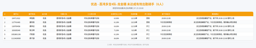rider 优选 荔湾多宝4队 龙金穗 2000.png