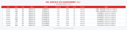 rider 优选 荔湾多宝3队 刘文 2000.png